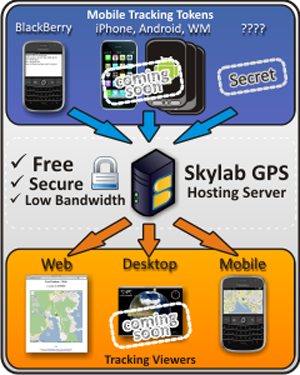 How to listen in on cell phones private investors